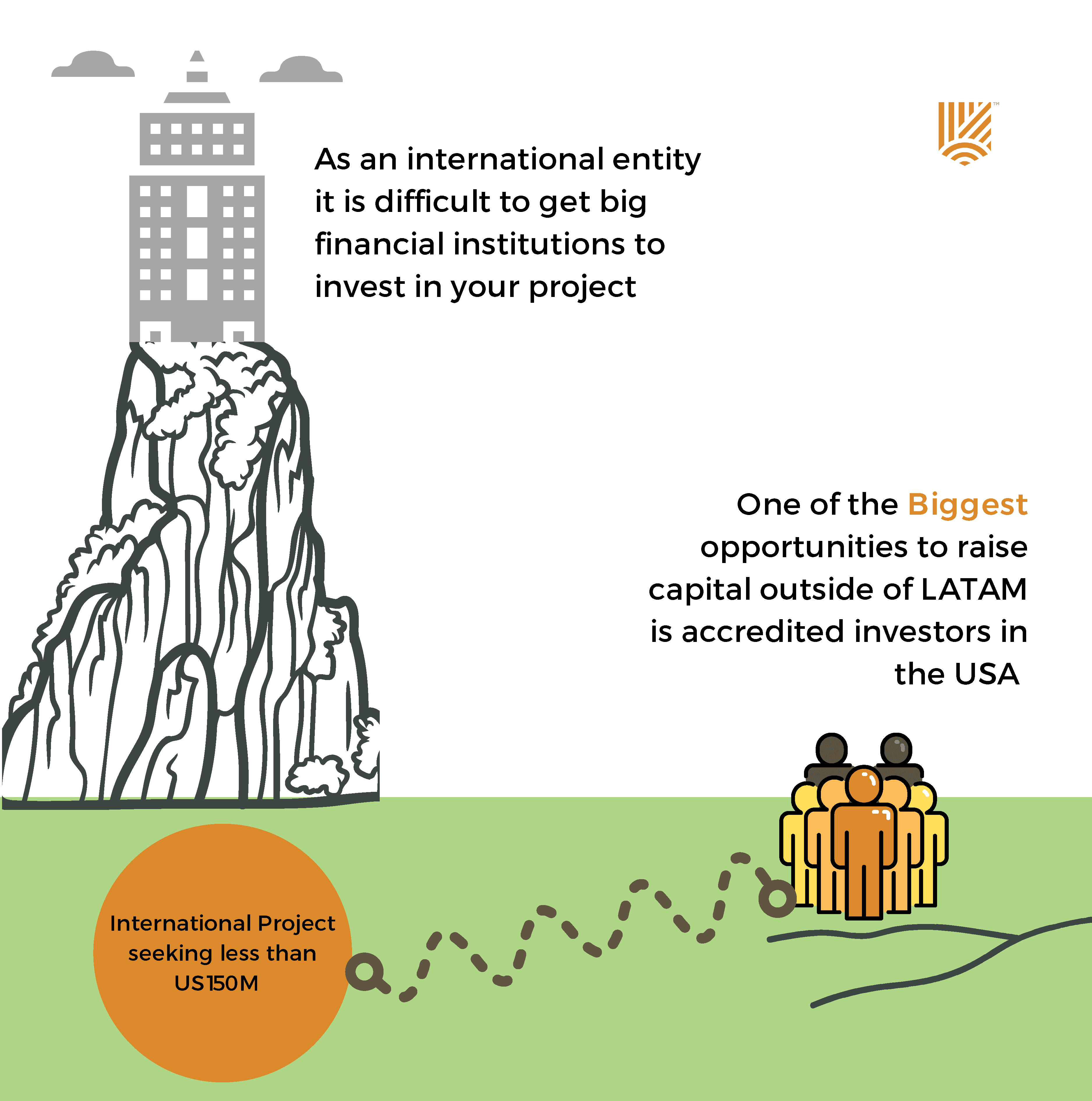 Diagram on using a regulated Private Investment Fund for international fundraising.