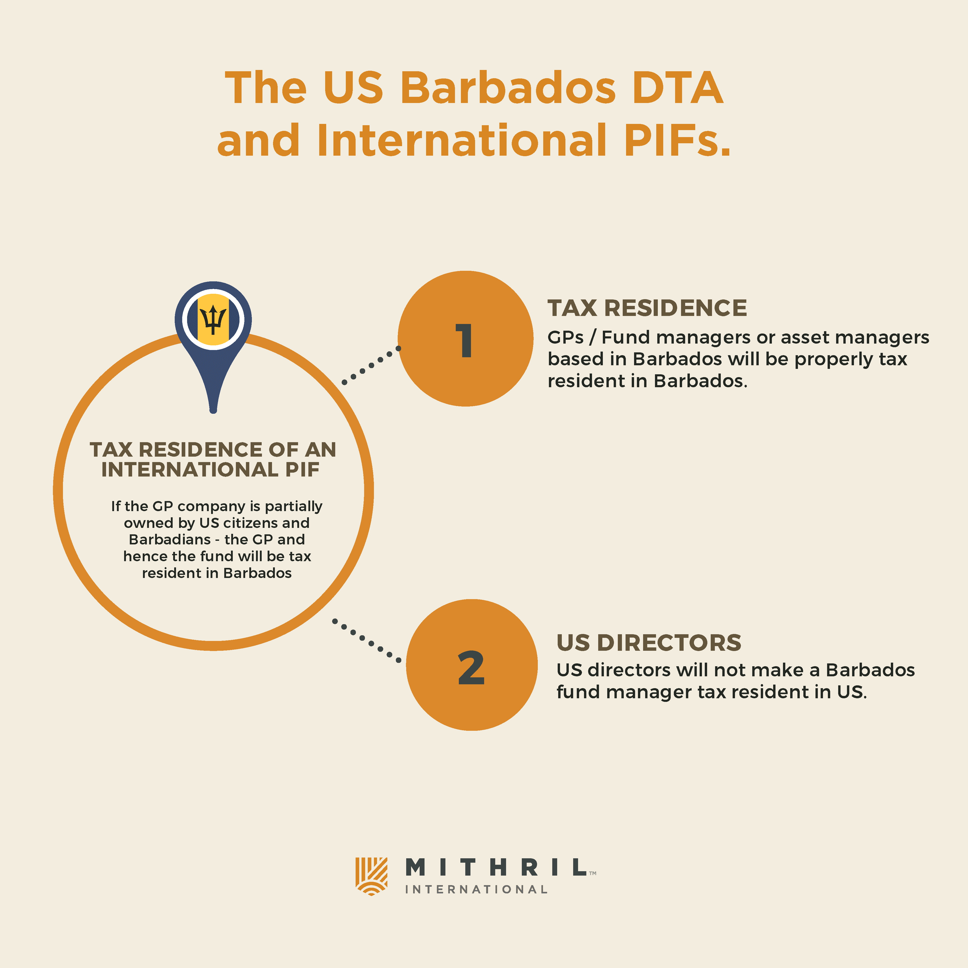 Diagram on the US-Barbados double tax treaty and the tax residence of an international Private Investment Fund.
