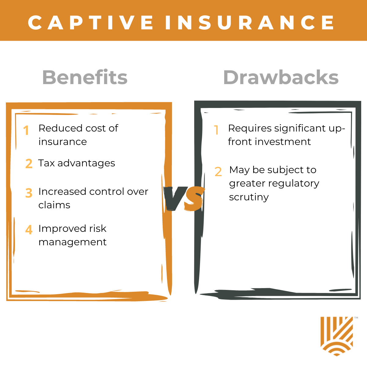 Diagram: captive insurance, benefits against drawbacks. Benefits: lower cost of insurance, tax advantages, more control over claims, better risk management. Drawbacks: a large up-front investment, and possibly closer regulatory scrutiny.