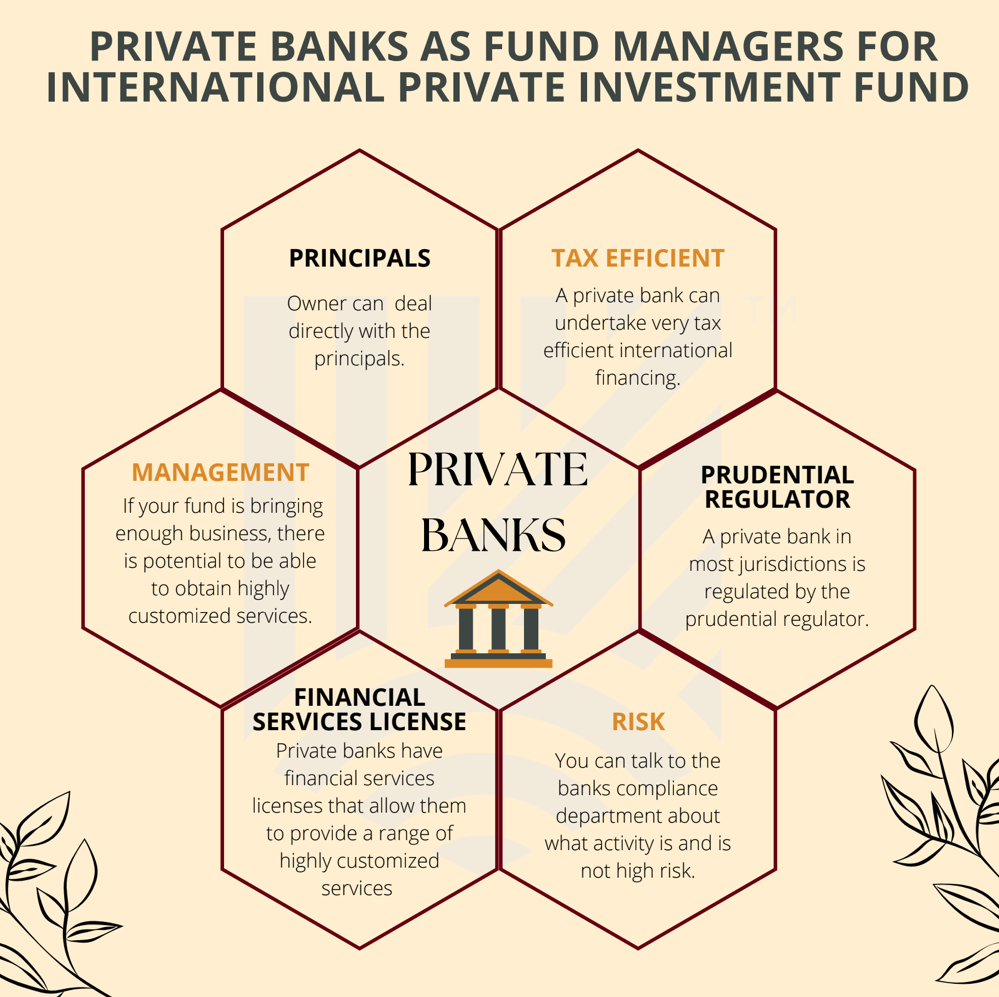 Diagram on selecting a private bank or merchant bank for international structures.