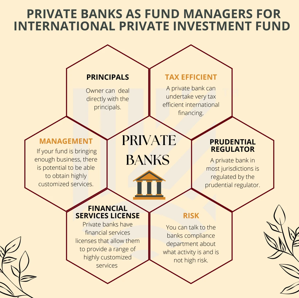 Diagram on selecting a private bank or merchant bank for international structures.